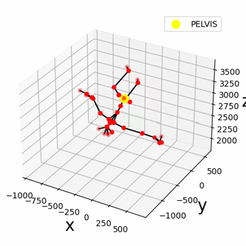Kinect pose estimation