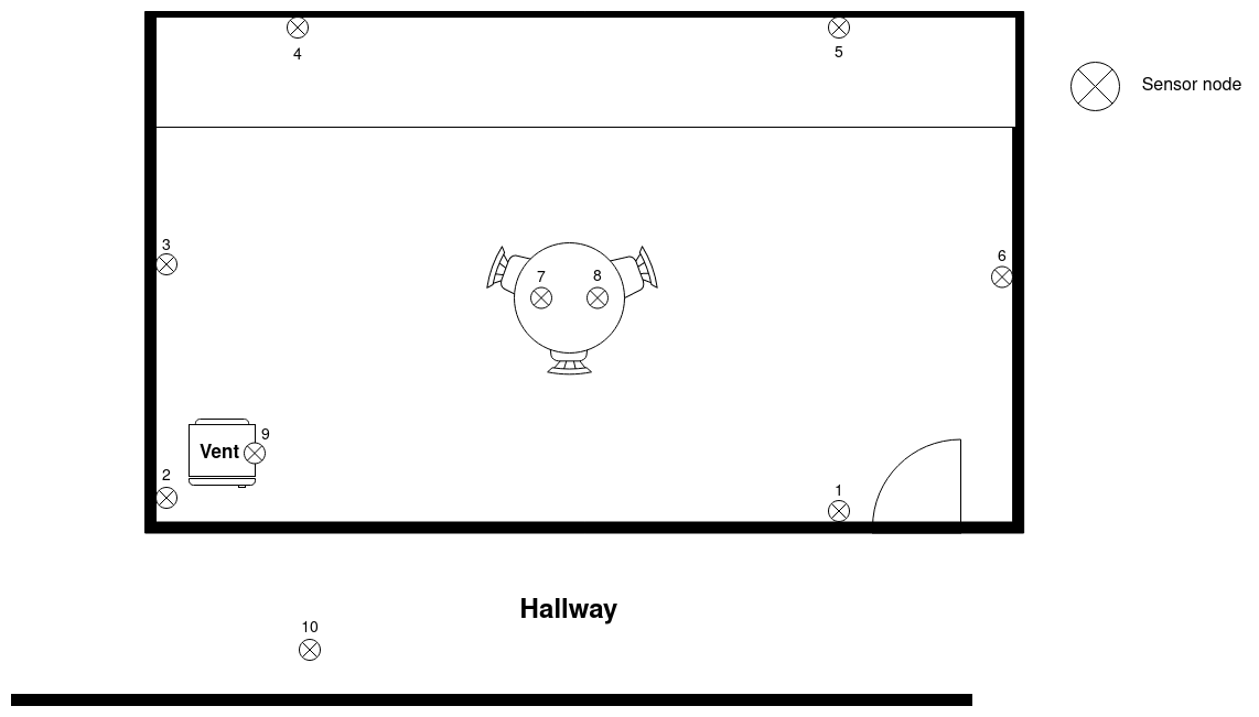 room layout
