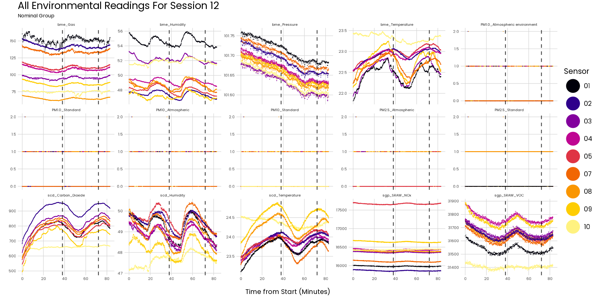 all-session-12